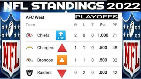 nfc standings st louis rams|espn nfl standings.